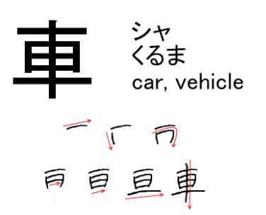 Bộ thủ xa 車: chiếc xe – và các từ Kanji chứa bộ 車
