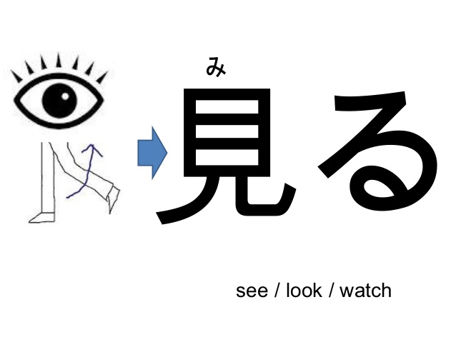 Bộ thủ 見 kiến và các từ kanji có chứa bộ 見