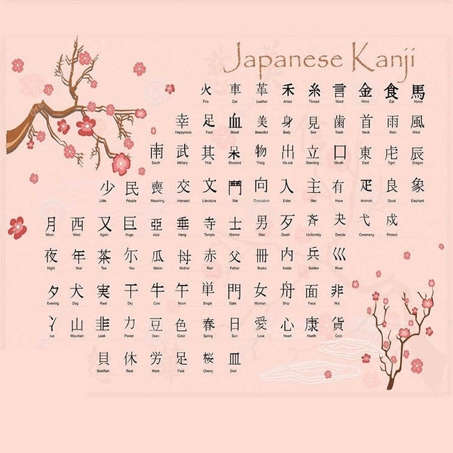 cách viết 214 bộ thủ kanji