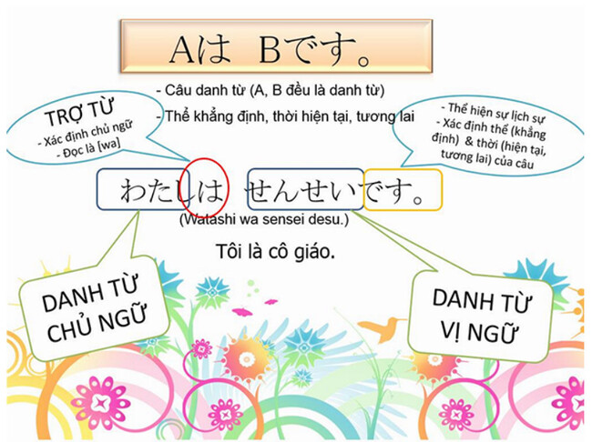 cấu trúc tiếng Nhật cơ bản