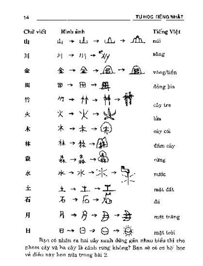 nội dung trong sách học tiếng nhật