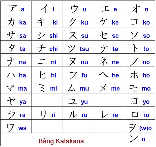 Cách phát âm trong bảng chữ cái Katakana
