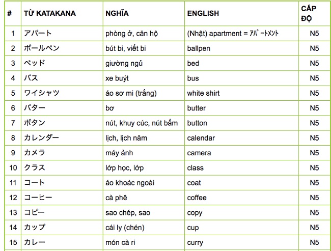 128 từ vựng Katakana N5 PDF