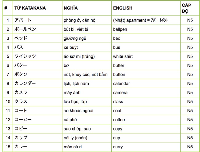 [Tổng hợp] 128 từ vựng Katakana N5 PDF