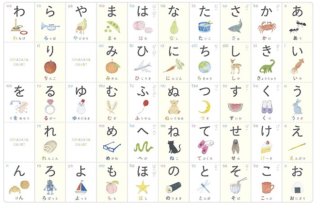 Học bảng chữ cái Tiếng Nhật bằng hình ảnh minh họa