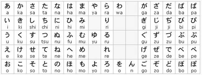 Bảng chữ cái Hiragana cơ bản