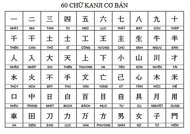 Bảng chữ cái Kanji cơ bản