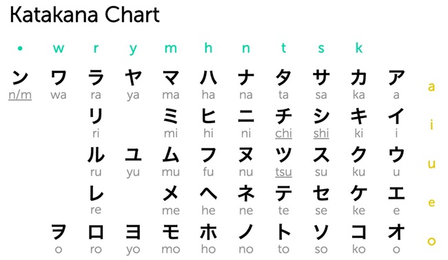Bảng chữ cái Katakana