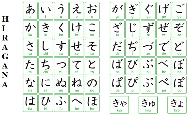 Bộ chữ cái Hiragana - bộ chữ gốc của người Nhật