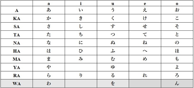 Bảng chữ cái Hiragana