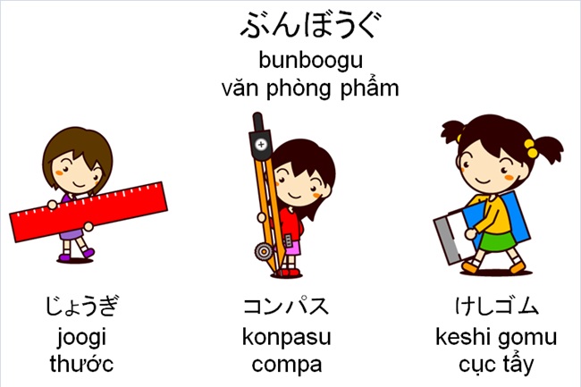 Học từ vựng