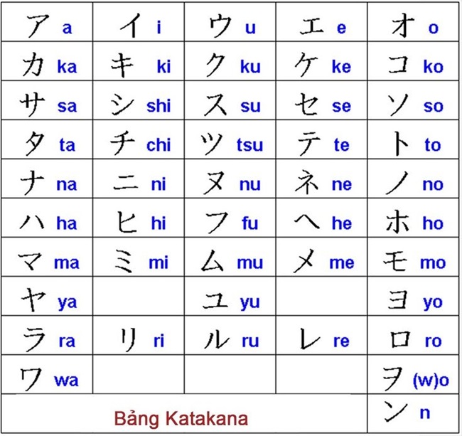 Bảng chữ cái Katakana
