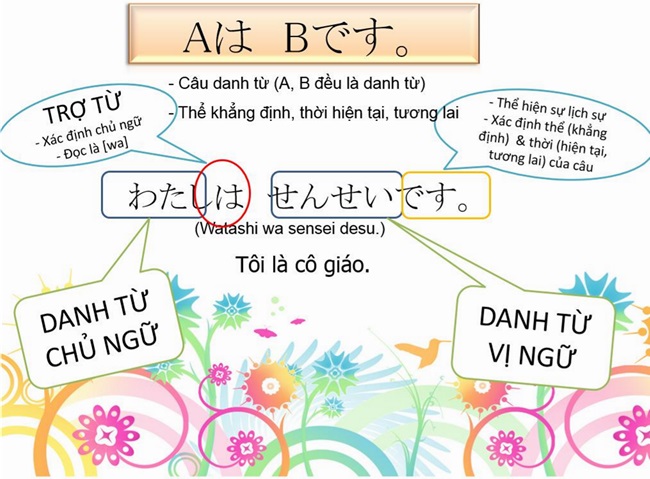 Ngữ pháp tiếng Nhật