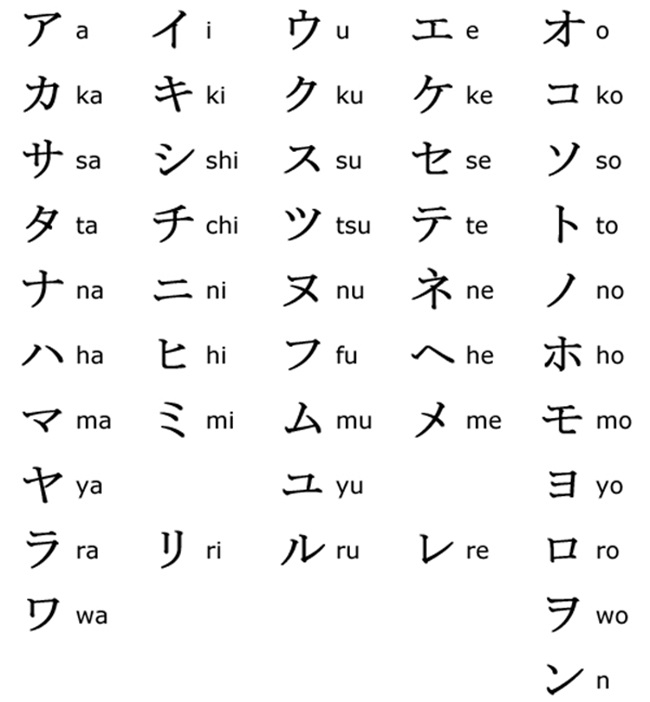 Bảng chữ cái Katakana