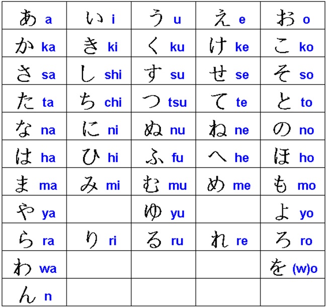 Học bảng chữ cái tiếng Nhật Hiragana