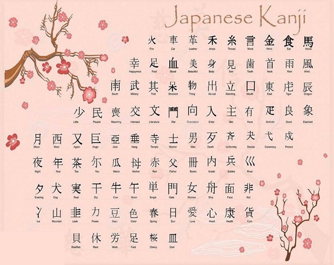 Bộ chữ Kanji trong tiếng Nhật