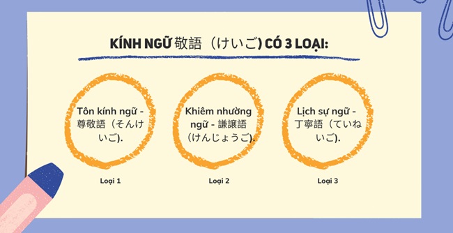 kính ngữ trong tiếng nhật