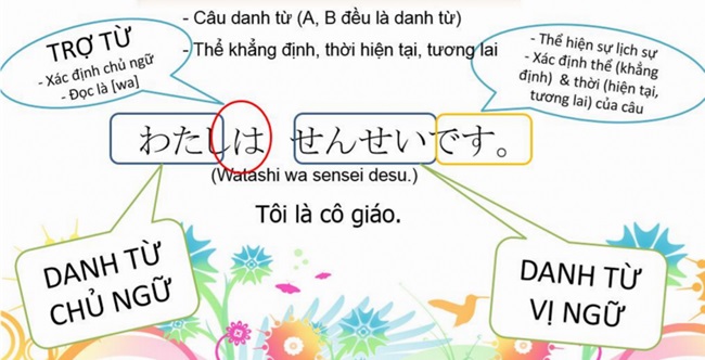 Cấu trúc ngữ pháp tiếng Nhật