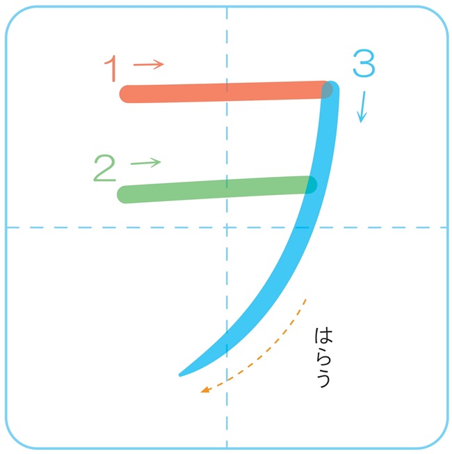 Quy tắc viết chữ Katakana