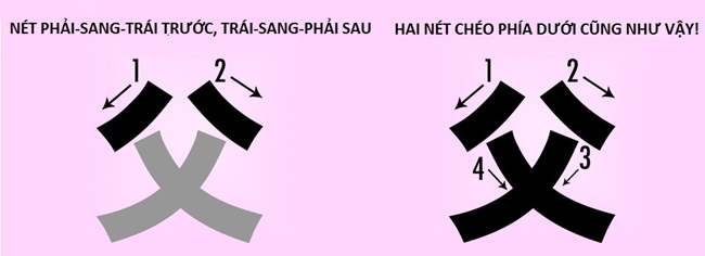 Cách viết chữ Kanji