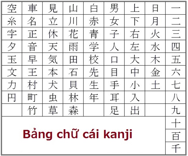 Hán tự (Kanji)