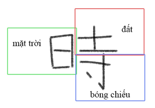 Ví dụ chữ Thời